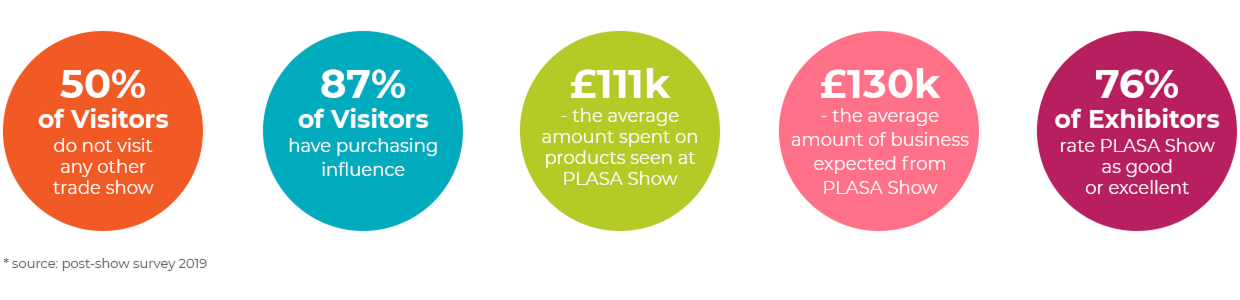PLASA show post show survey 2019
